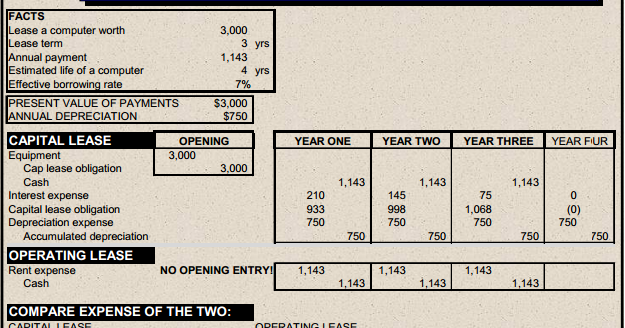 Journal Entries Of Lease Accounting Education