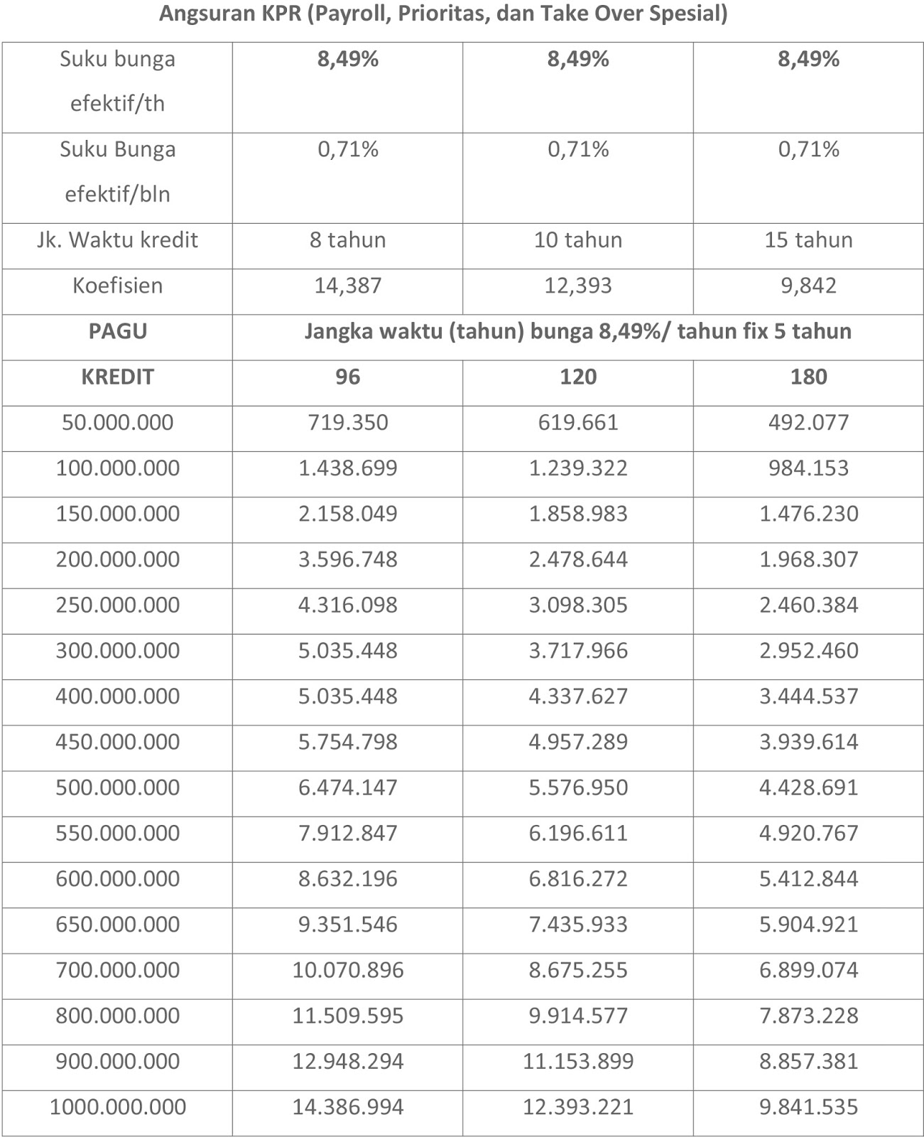 Tabel Angsuran Kpr Bank Jateng 2018 Info Angsuran Kredit Bank