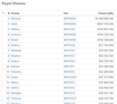 как купить и хранить эфириум