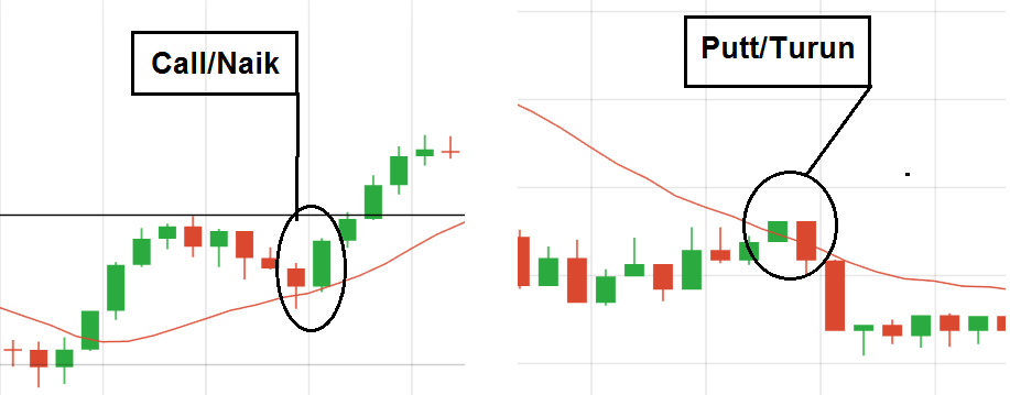 Teknik forex pasti profit