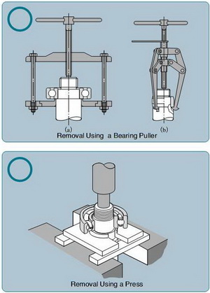 Cara memasang bearing | Cara Belajar