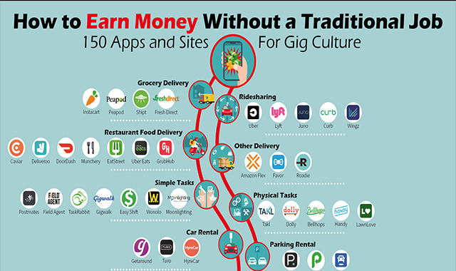 150 Apps and Sites for Gig Culture #infographic 150 Apps and Sites for Gig Culture #infographic