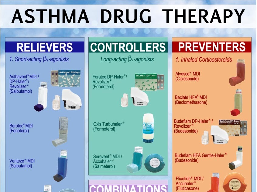 How To Treat An Asthma Patient