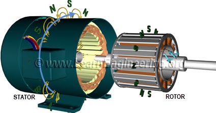 What s the Difference Between Asynchronous and Synchronous Motors