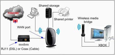 Belkin N750 DB Manuals and User Guides, Adapter, Wireless ...