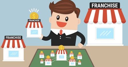 Pengertian, Jenis, Karakteristik dan Landasan Hukum Waralaba