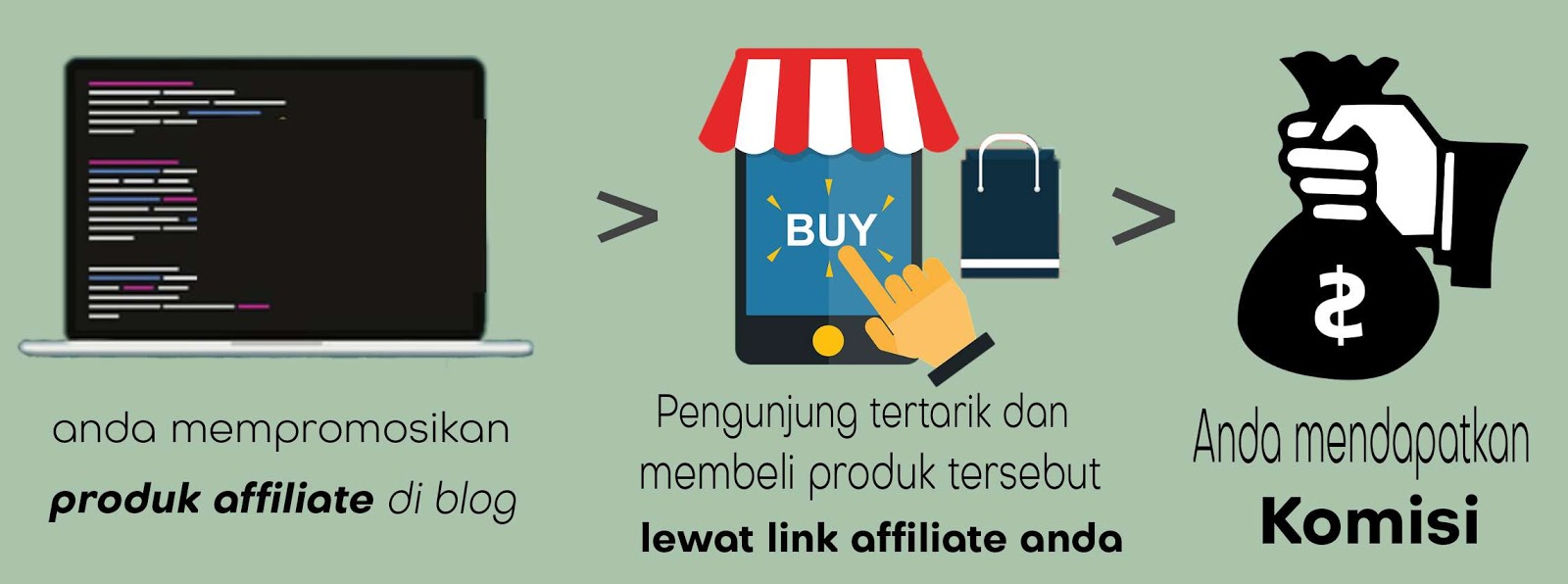 Kebanyakan artikel cara mendapat uang dari internet yang ada di google itu menyesatkan 3 Cara Tepat Mendapatkan Uang Dari Internet Khusus Untuk Pemula