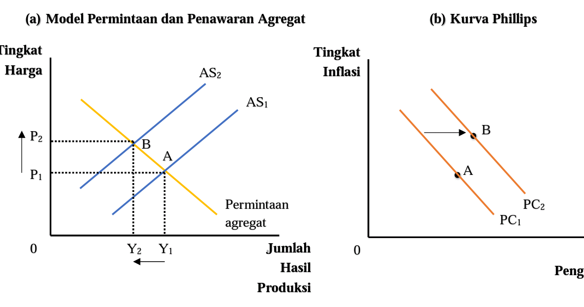 Pergerakan Dan Pergeseran Kurva Penawaran Hal