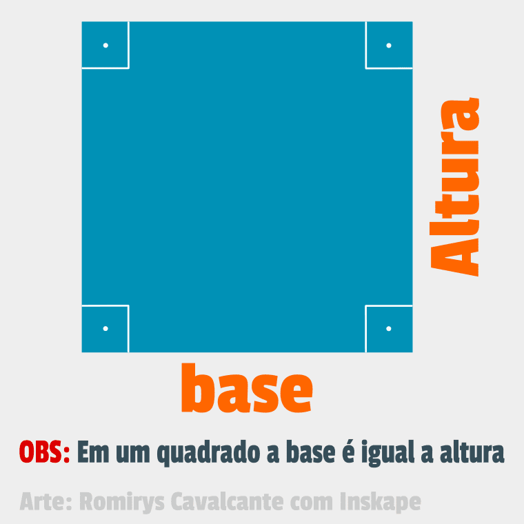 Como calcular a área do quadrado? Vivendo entre Símbolos