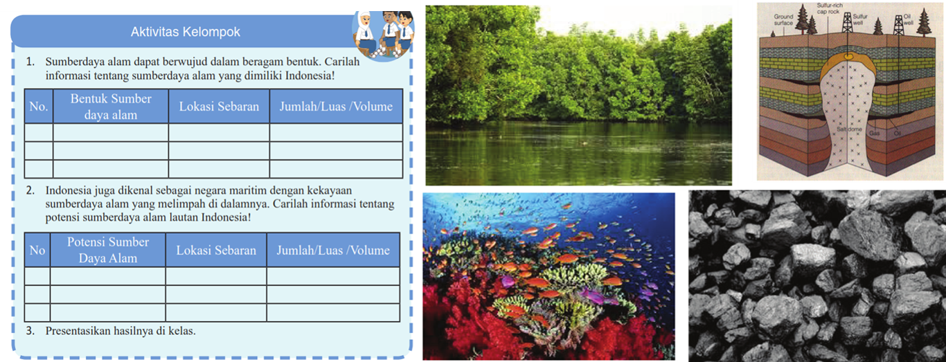 Mengerjakan PR Carilah informasi tentang sumberdaya alam 