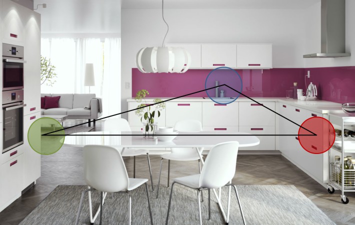 La distribución ideal para una cocina