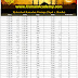 Hyderabad Ramadan Timings 2020 Calendar Hyderabad Ramazan Seher-o-Iftar Timetable 2020