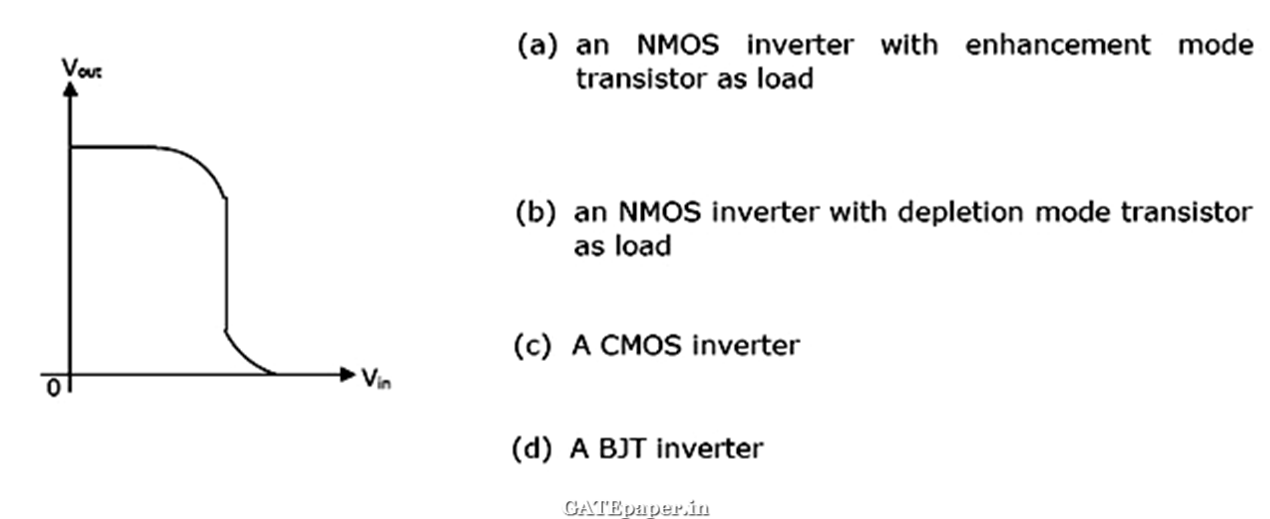 GATE Questions on MOSFET, CMOS & Introduction to VLSI (1987 to Till