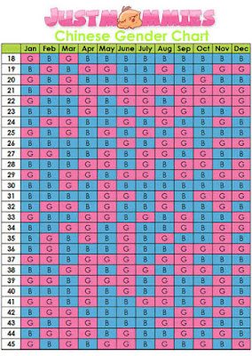 Astrology: Chinese Lunar Calendar