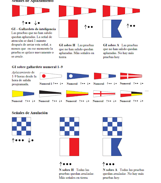 nautical flags1 bandera nauticas1 sailing Regatas Activas navegar