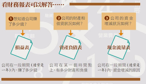 創業者也要懂財報！輕鬆讀懂財務三表掌握營運 