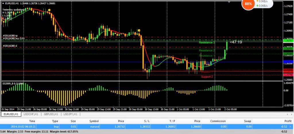 Cara sukses trading fbs forex