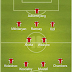 4-2-3-1 Predicted Arsenal Lineup Vs Watford: Team news,Aubameyang To Lead The Charge?