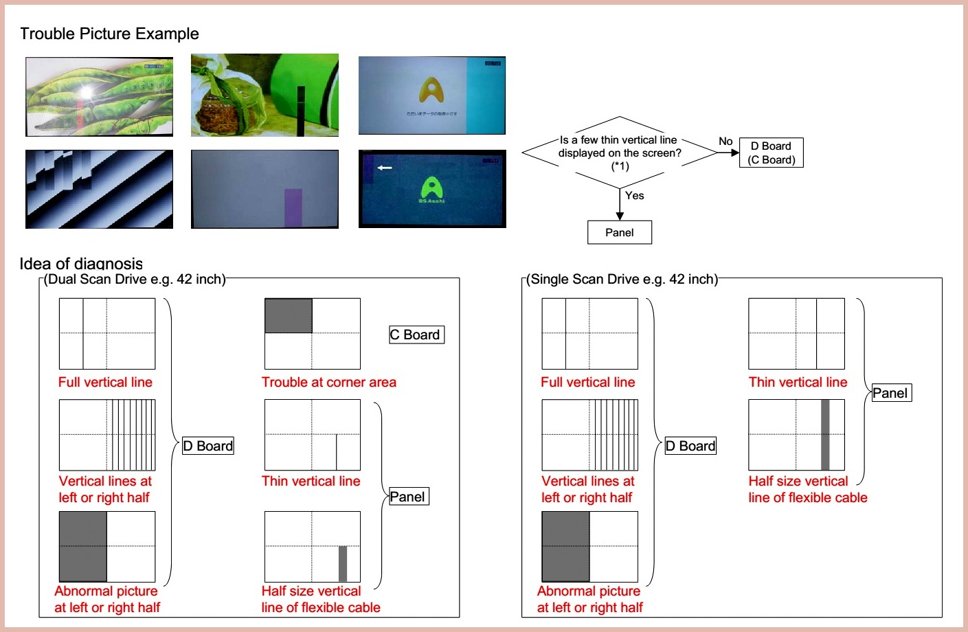 Master Electronics Repair !: PANASONIC PLASMA TVS TROUBLESHOOTING GUIDE