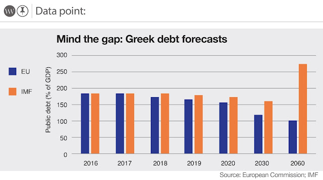 SDP 07 62 Greek debt forecasts 01