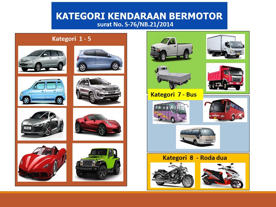 Penggolongan Kendaraan Bermotor - master asuransi - Asuransi Indonesia