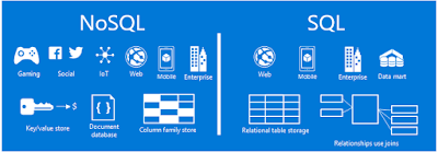 Database: NoSQL vs SQL(RDBMS): Differences Explained