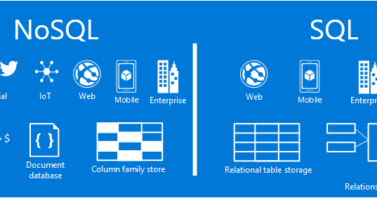 Database: NoSQL vs SQL(RDBMS): Differences Explained