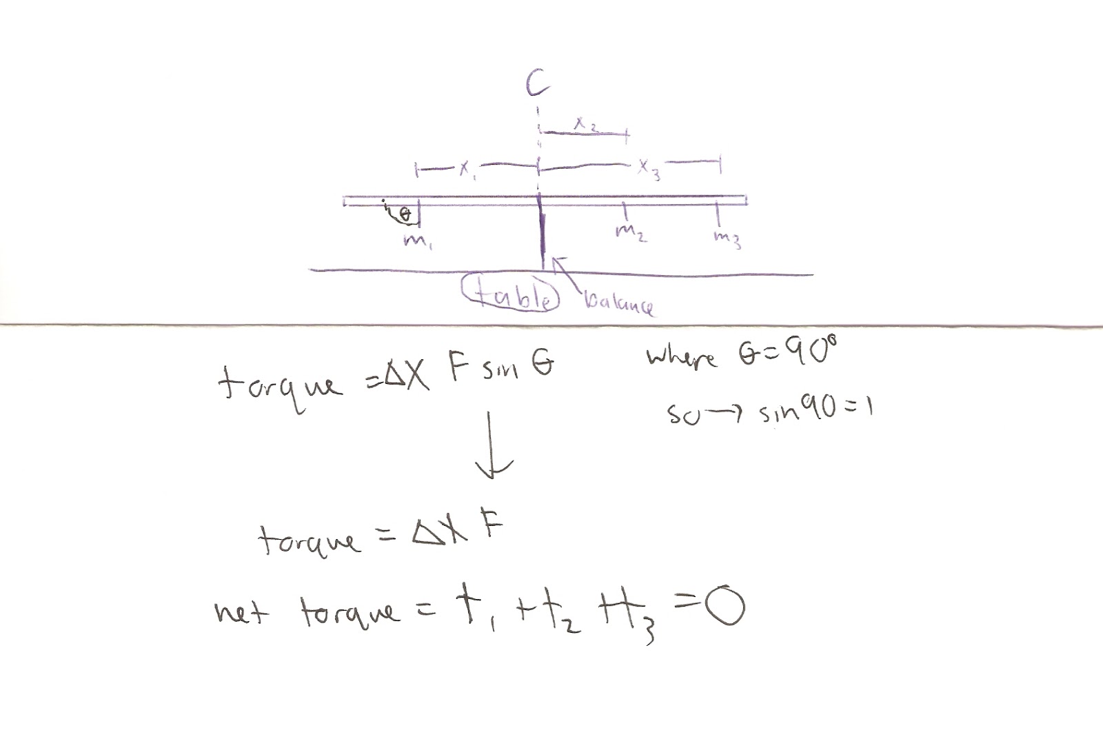Physics 4A mwwade Balanced Torques and Center of Gravity