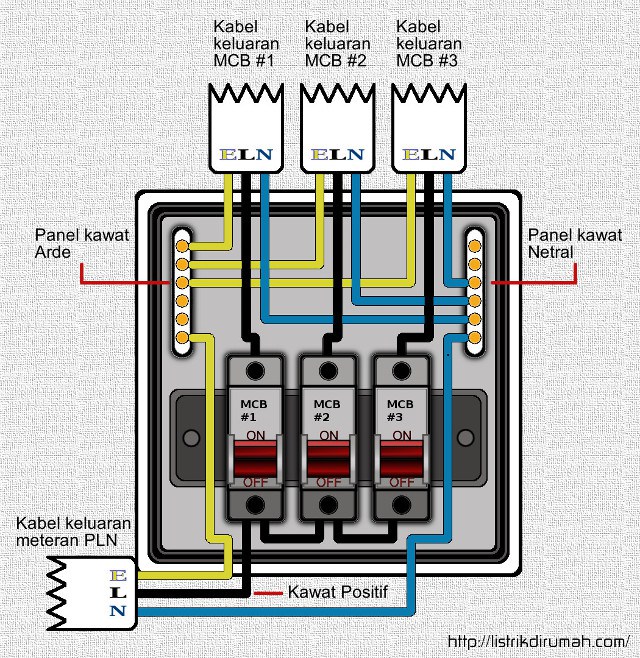 sikom si bolo pendem cara memasang unit mcb miniature circuit breaker sirkuit pemutus sikom si bolo pendem cara memasang unit mcb miniature circuit breaker sirkuit pemutus
