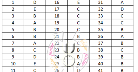 Kunci Jawaban Tkpa Kode 325 Dan 344 Sbmptn 2016 Blajar Pintar