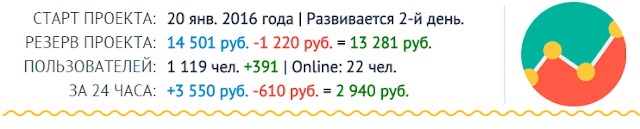 Статистика Денежное дерево