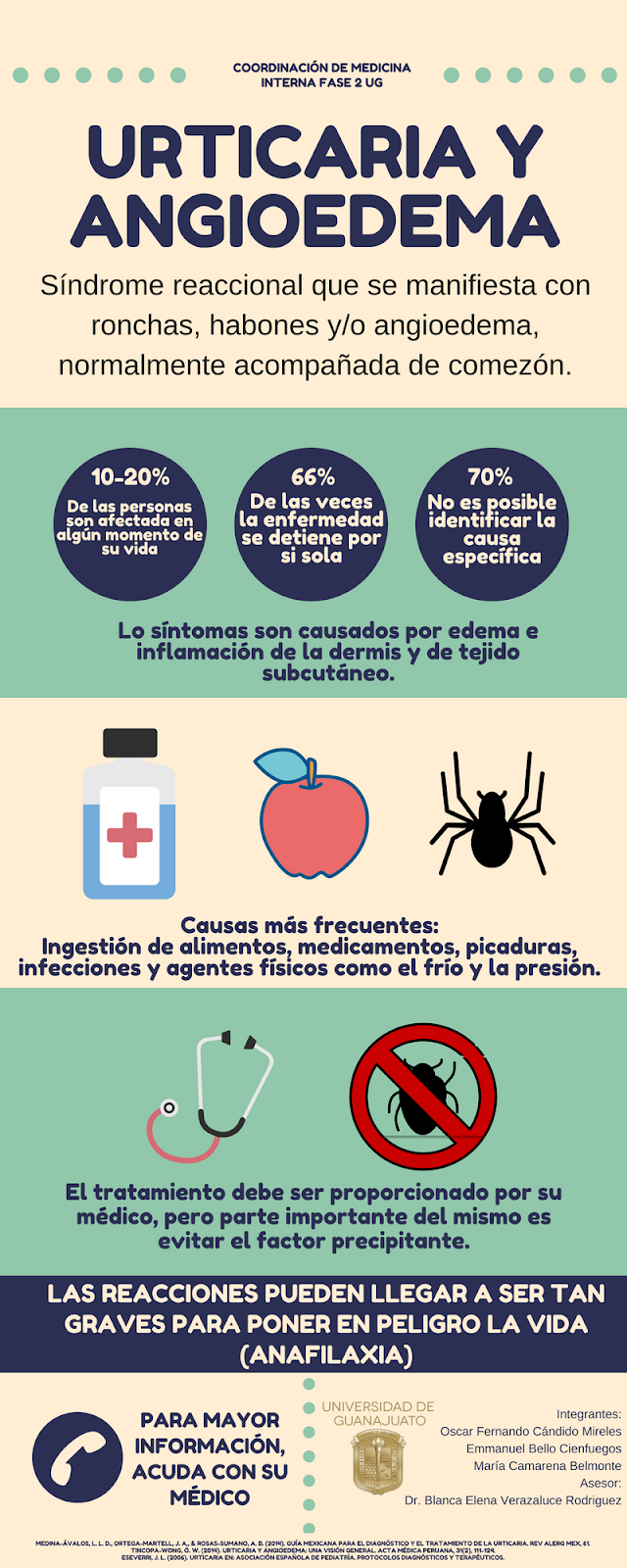 tratamiento para urticaria y angioedema tratamiento para urticaria y angioedema