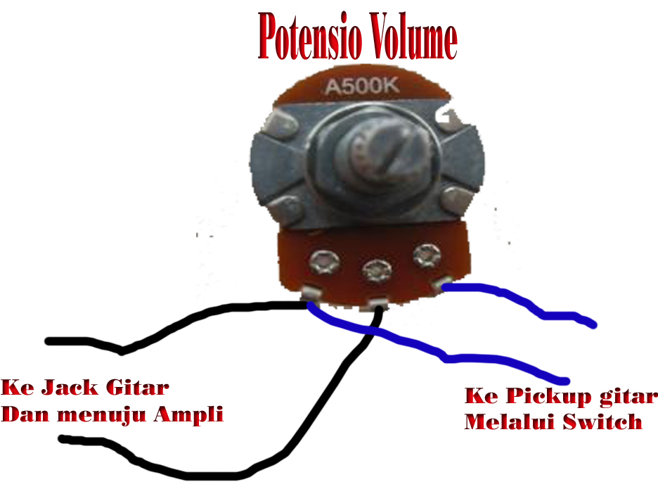 Mitos Tentang Pengaruh Potensio Gitar 250k Dan 500k Pada Karakter Suara Belajar Audio Musik