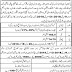 Pakistan Army D.S.G Core Balochistan Jobs