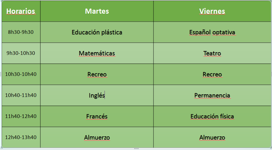 ¡Nos gusta el español ! : classe de 4ème 2014