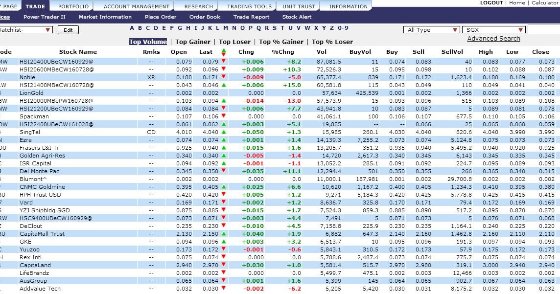 Stock Market BestKept Secrets Top Volume Counters Tough Day
