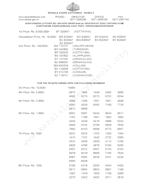 BHAGYANIDHI BN 257 Lottery Results 30-9-2016