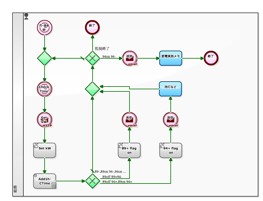 グスタボ・リマとゼ・フェリペはどちらが裕福ですか?