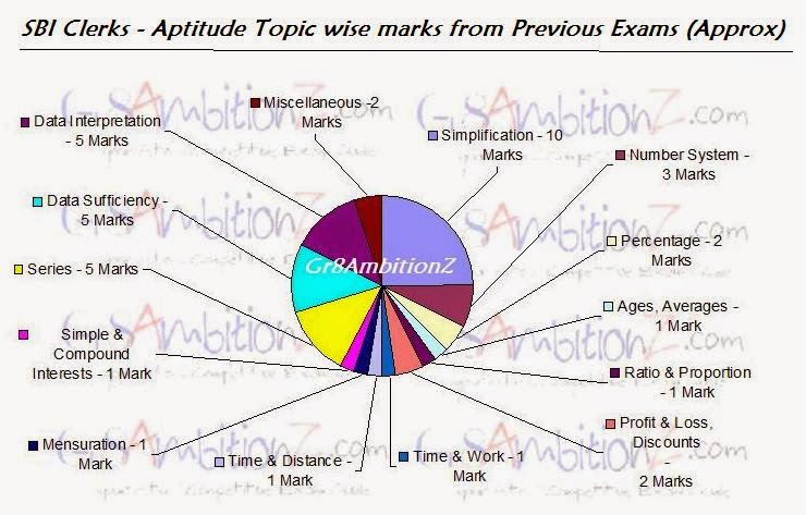 General Awareness For Sbi Clerk 2014 Pdf