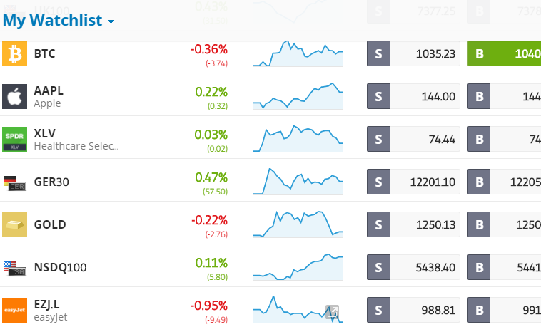 Strategi perdagangan etoro