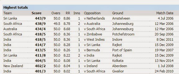 india odi match score