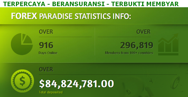 investasi online terpercaya Forex Paradise aman dan bergaransi investasi online terpercaya Forex Paradise aman dan bergaransi