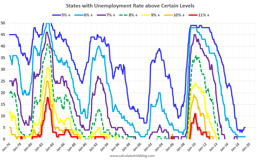 Calculated Risk BLS Unemployment Rates at New Series Lows in North