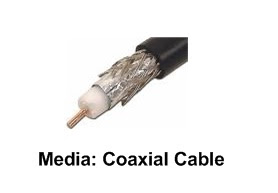 coaxial kabel