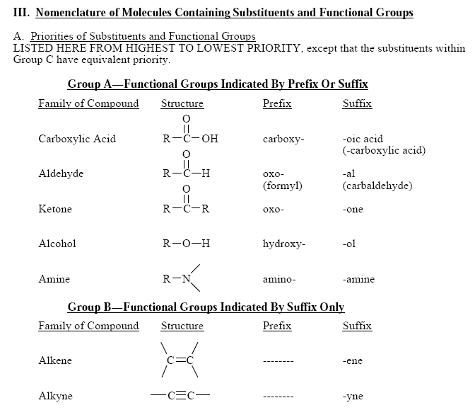 IUPAC Nomenclature of Organic Compounds