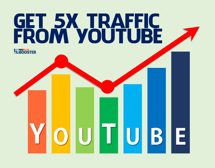 Get Website Traffic From YouTube