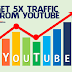 Top 12 Ways To Get 5x Website Traffic From YouTube In 2024 | Video
Traffic Sources
