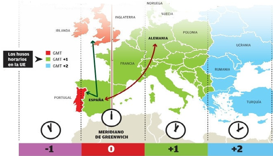 Enroque de ciencia España y el cambio de hora