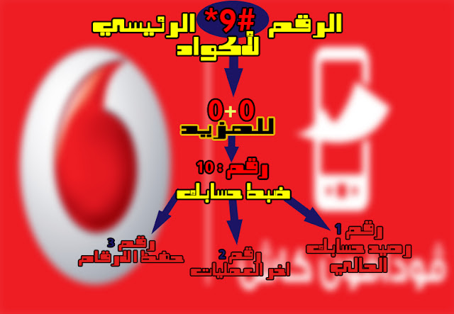 كود ضبط حسابك في فودافون كاش كود ضبط حسابك في فودافون كاش