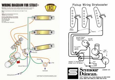 Clases de Guitarra : Pablo Bartolomeo: Mics y Circuitos ... dimarzio wiring schematics 
